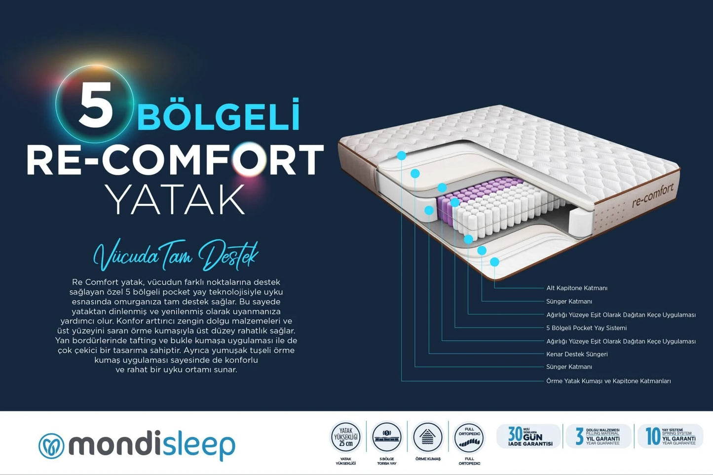 Re-Comfort 5 Zone Yatak