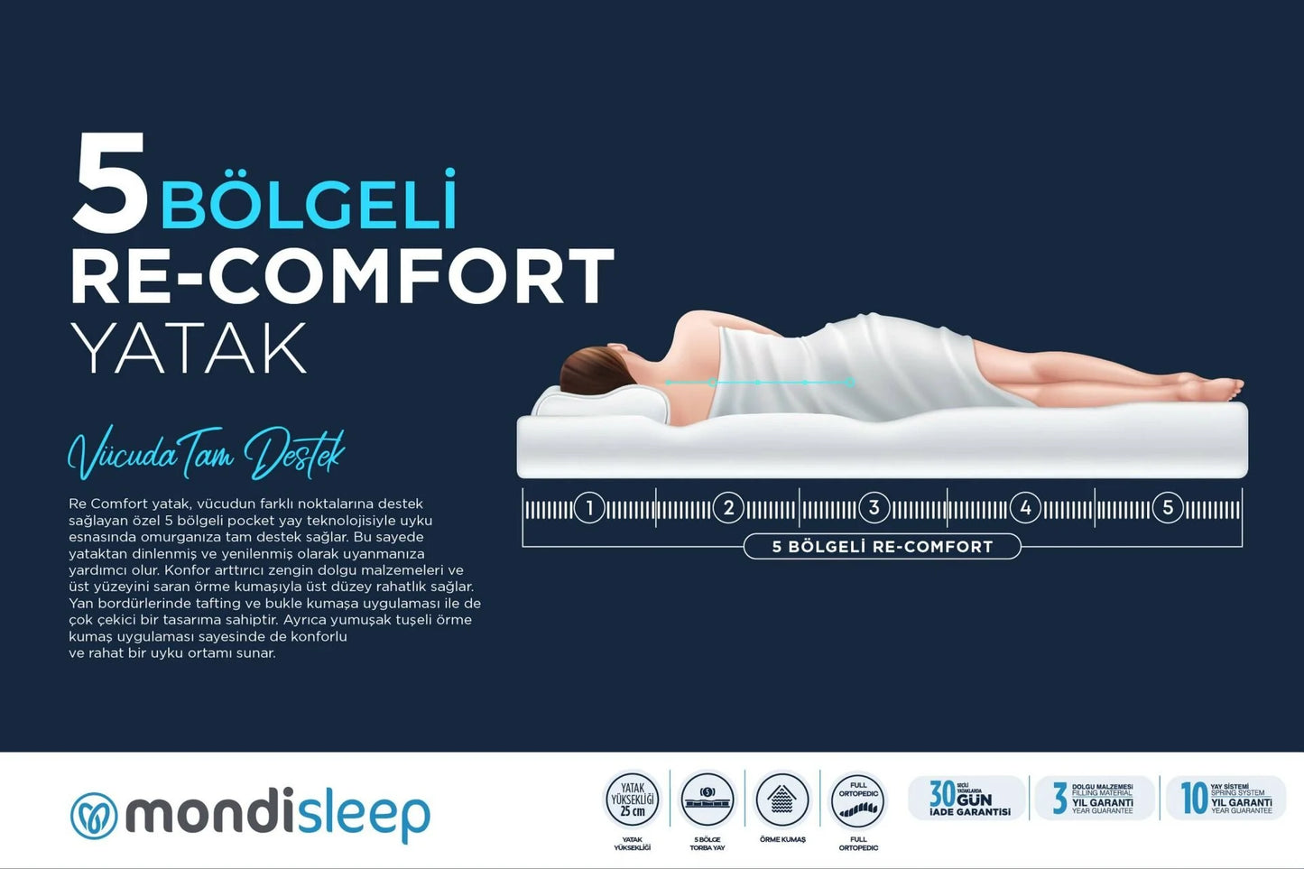 Re-Comfort 5 Zone Yatak